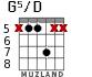 G5/D para guitarra