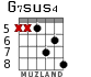 G7sus4 para guitarra - versión 7
