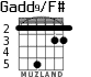 Gadd9/F# para guitarra - versión 3