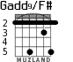 Gadd9/F# para guitarra - versión 4