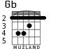 Gb para guitarra