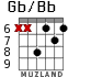 Gb/Bb para guitarra - versión 3