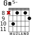 Gm5- para guitarra - versión 5