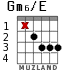 Gm6/E para guitarra