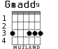 Gmadd9 para guitarra - versión 3