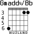 Gmadd9/Bb para guitarra - versión 1