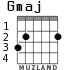 Gmaj para guitarra
