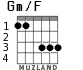 Gm/F para guitarra - versión 2