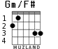 Gm/F# para guitarra