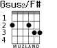 Gsus2/F# para guitarra
