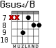 Gsus4/B para guitarra - versión 5