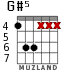 G#5 para guitarra