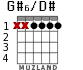 G#6/D# para guitarra