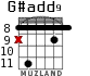 G#add9 para guitarra - versión 3