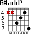 G#add9+ para guitarra - versión 3