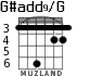 G#add9/G para guitarra - versión 3