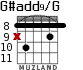 G#add9/G para guitarra - versión 5