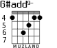 G#add9- para guitarra