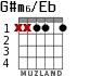G#m6/Eb para guitarra