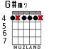 G#m7 para guitarra - versión 3