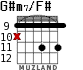 G#m7/F# para guitarra - versión 3