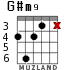 G#m9 para guitarra - versión 2