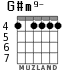 G#m9- para guitarra - versión 2