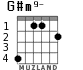 G#m9- para guitarra - versión 1