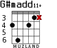 G#madd11+ para guitarra - versión 2