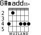 G#madd11+ para guitarra