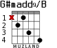 G#madd9/B para guitarra