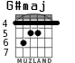 G#maj para guitarra - versión 2