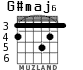 G#maj6 para guitarra - versión 1