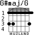 G#maj/G para guitarra - versión 1