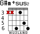G#m+sus2 para guitarra - versión 2