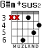 G#m+sus2 para guitarra