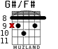 G#/F# para guitarra - versión 3