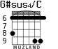 G#sus4/C para guitarra - versión 3