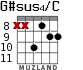 G#sus4/C para guitarra - versión 5