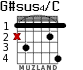 G#sus4/C para guitarra