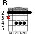 B para guitarra
