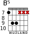 B5 para guitarra