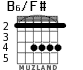 B6/F# para guitarra