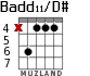 Badd11/D# para guitarra