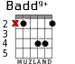 Badd9+ para guitarra