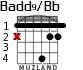 Badd9/Bb para guitarra