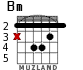 Bm para guitarra