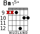 Bm75+ para guitarra - versión 8