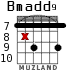 Bmadd9 para guitarra - versión 3