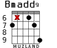 Bmadd9 para guitarra - versión 5